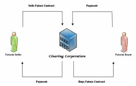 Option Selling, Option Strategy, Option Trading, futures, Margins, Mark-to-Market