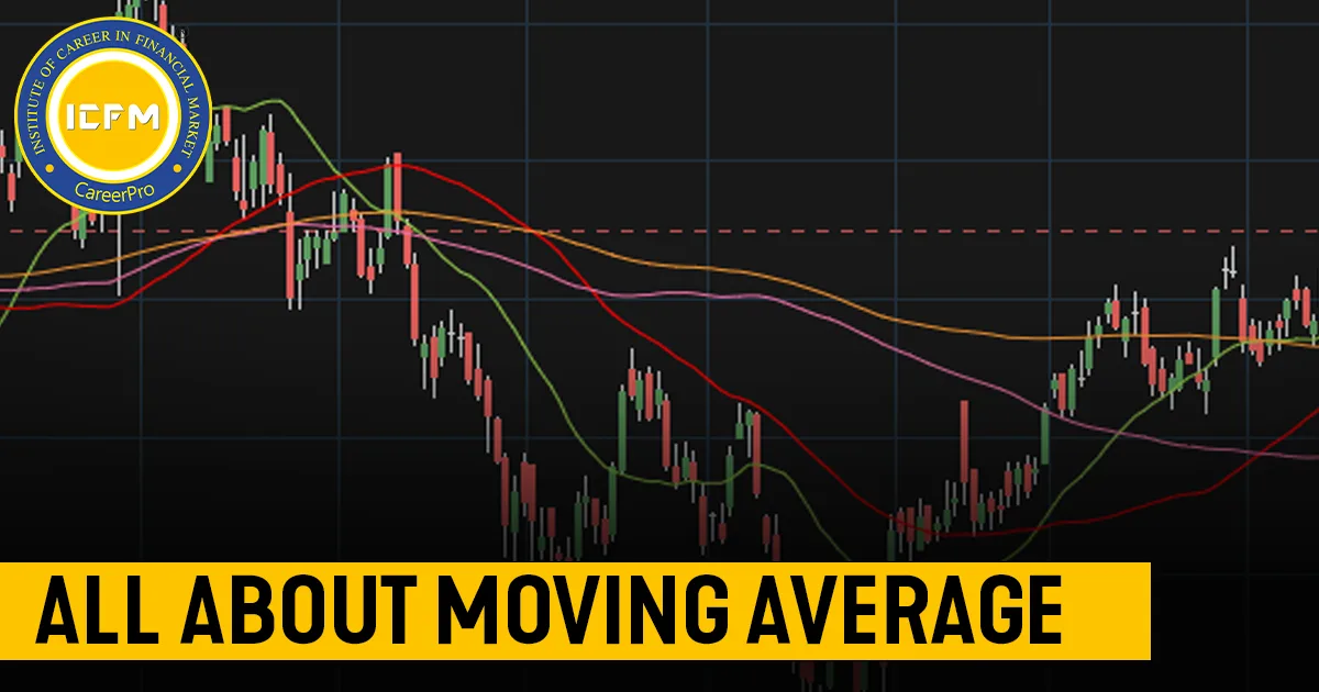 technical analysis , trading , investor , charts , candles , moving average , sma , ema