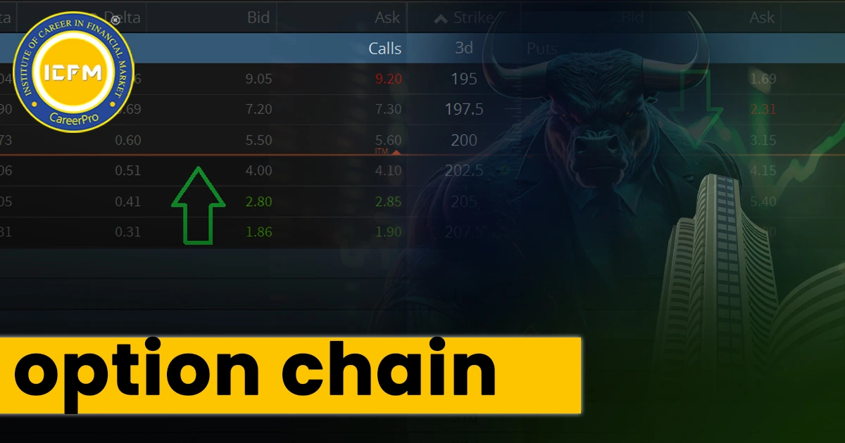 all about option chain