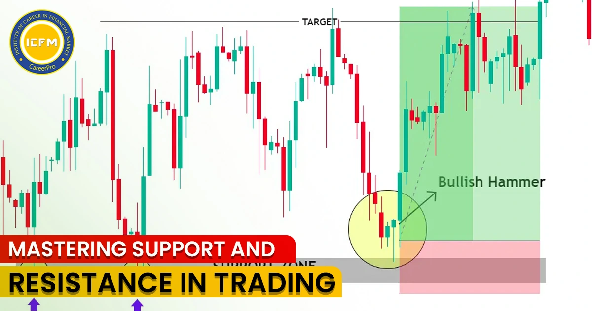 Mastering Support and Resistance in Trading Detailed Blog