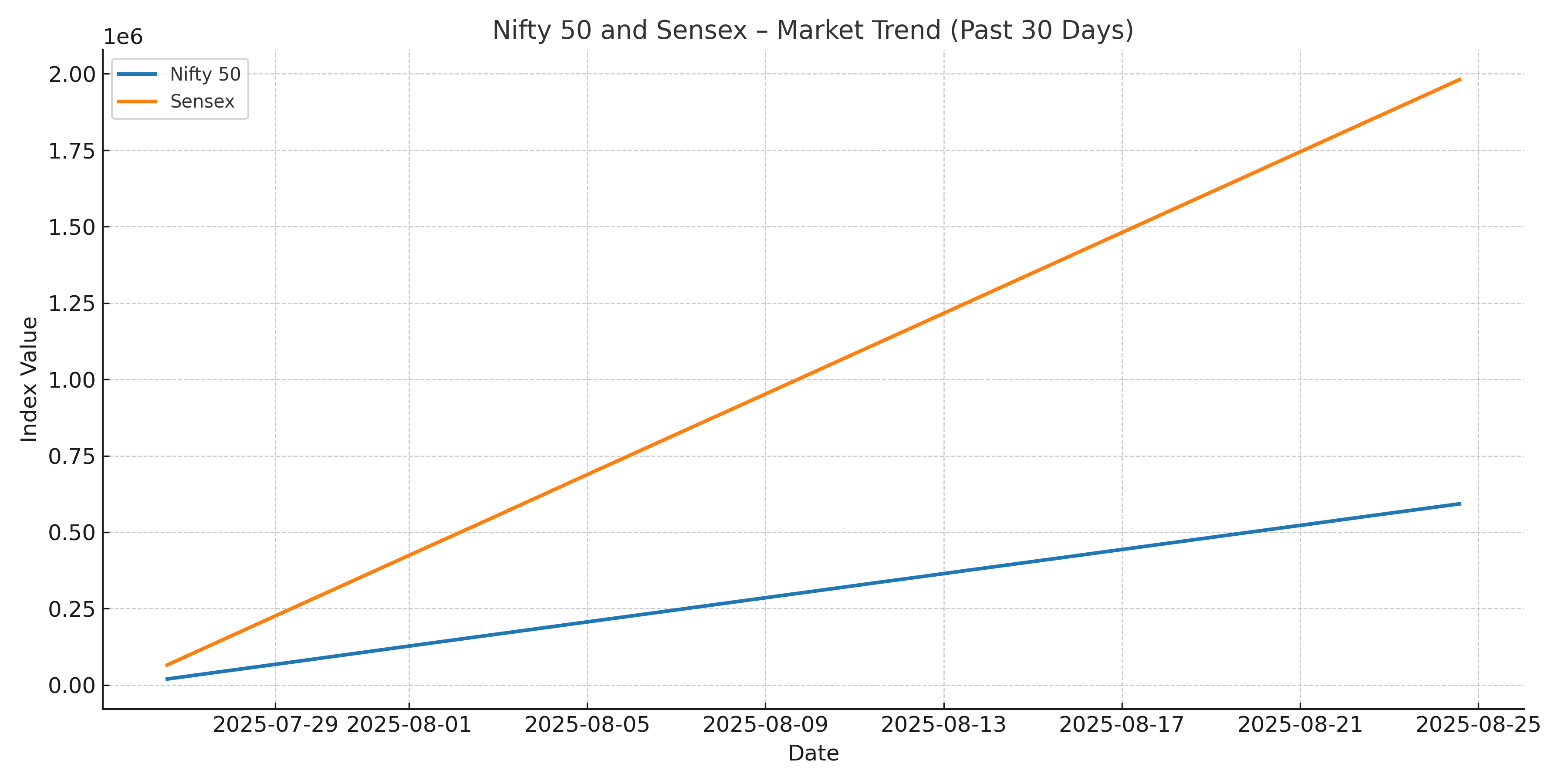 why share market down today, is share market open today, why is the stock market down today