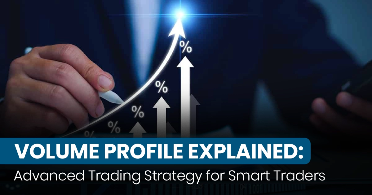 Volume Profile chart showing POC, VAH, VAL levels with price action and volume distribution histogram