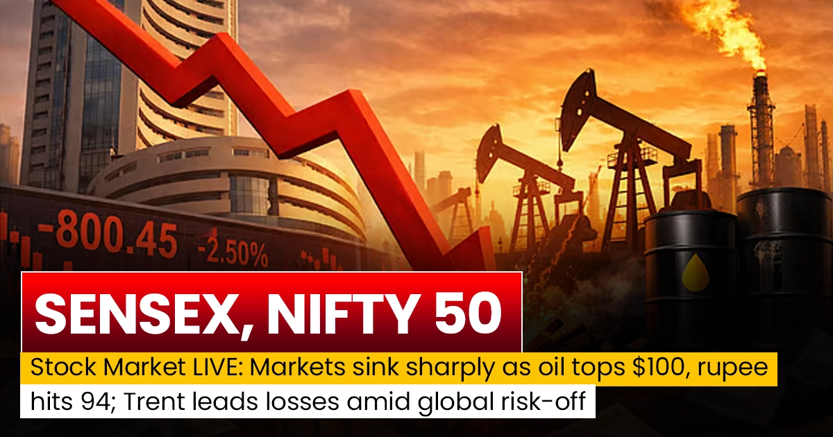 Sensex and Nifty 50 fall sharply as oil tops $100 and rupee hits 94 amid global risk-off sentiment