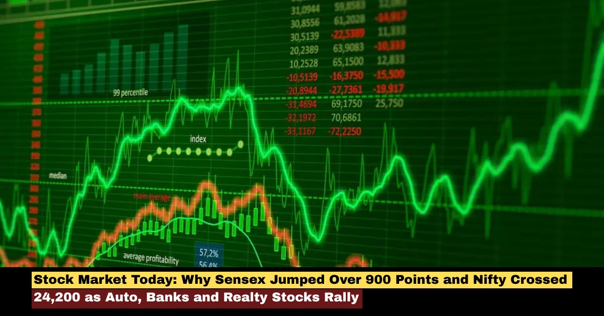 Stock Market Today Sensex jumps over 900 points and Nifty crosses 24200 as auto banks and realty stocks lead rally