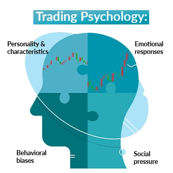 Trading Psychology: Mastering the Right Mindset for Market Success