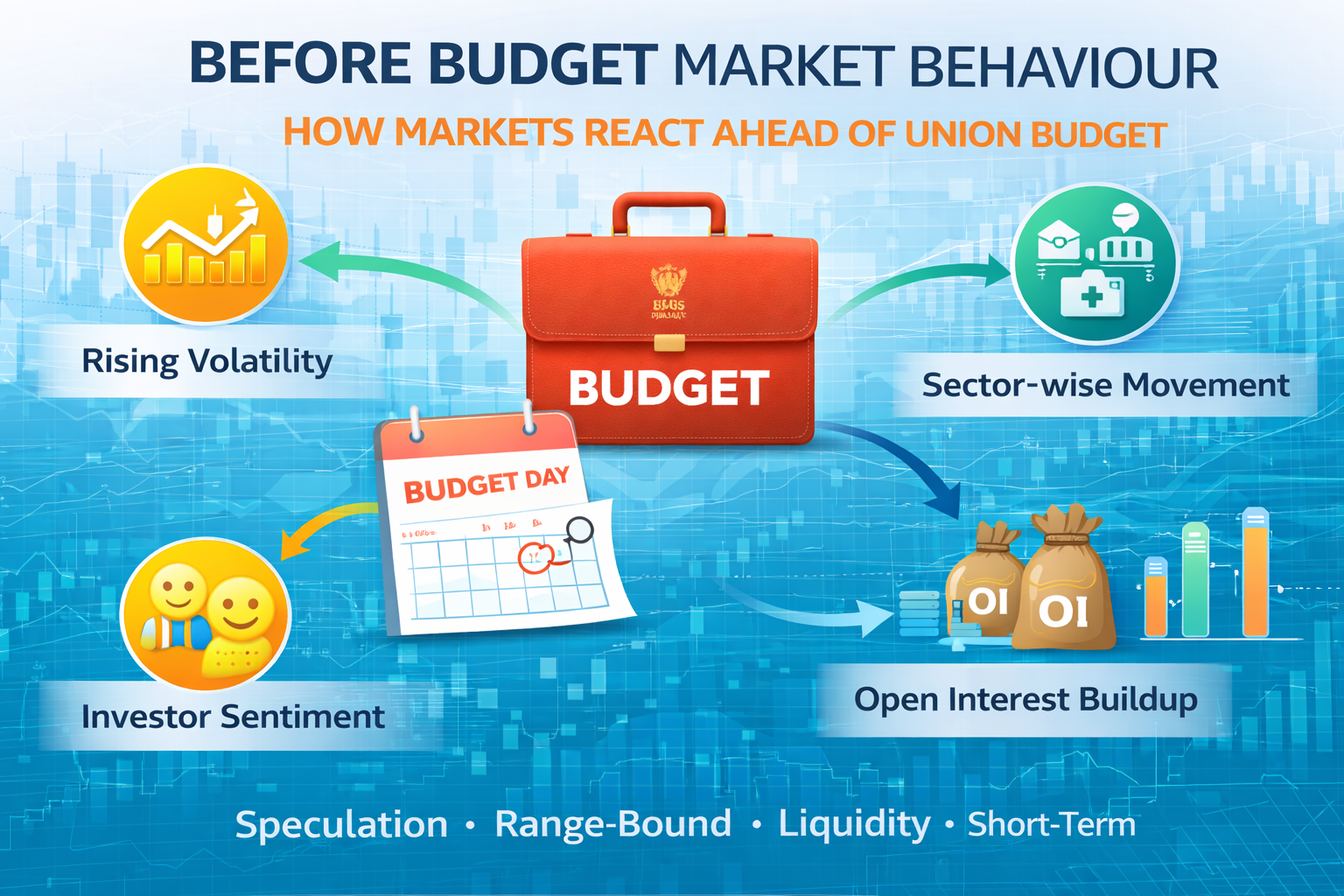 Before Budget Stock Market Behaviour