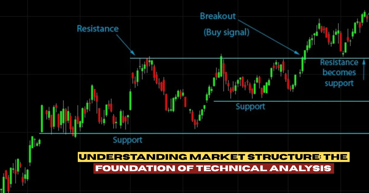 technical analysis , trading , investor , charts , candles